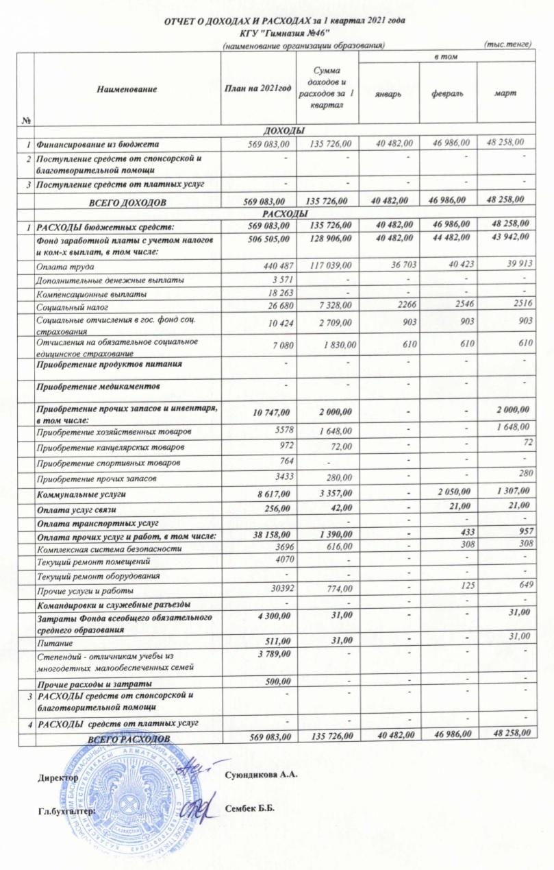 Отчет о доходах и расходах за 1 квартал 2021 года