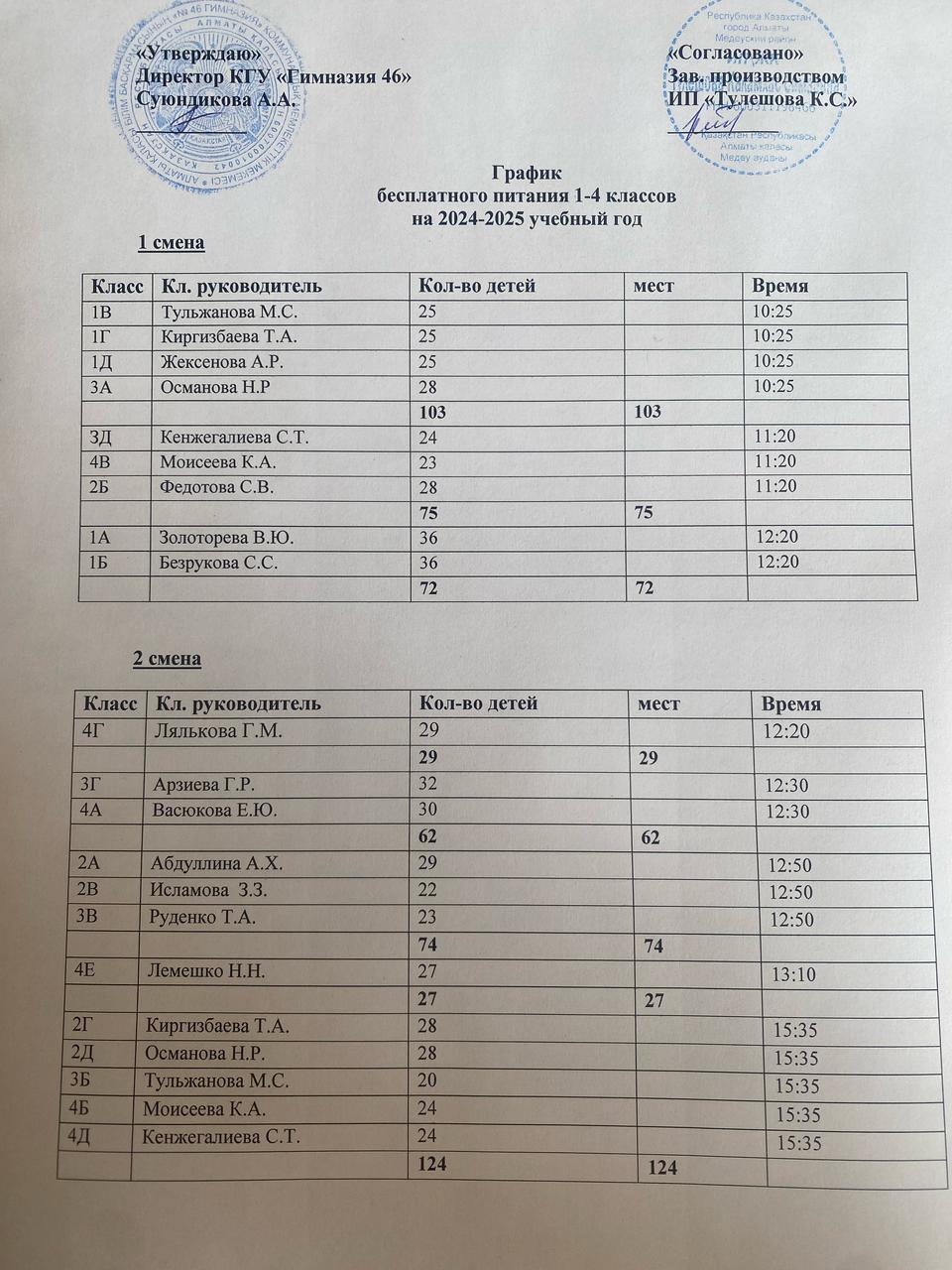 1-4 сыныптардың тегін тамақтану графигі