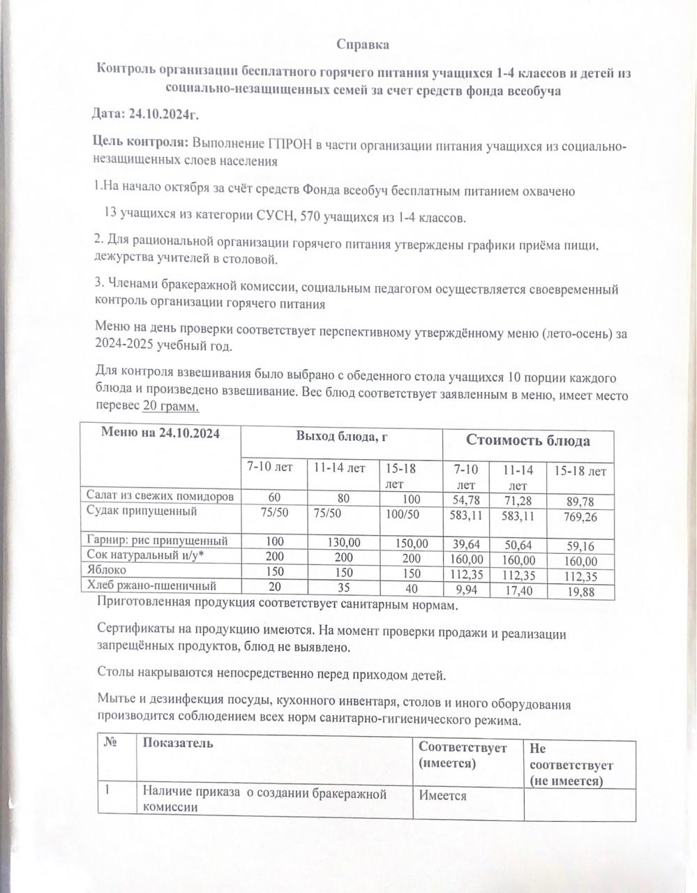 АКТ бракеражной комиссии по итогам проверки организации горячего