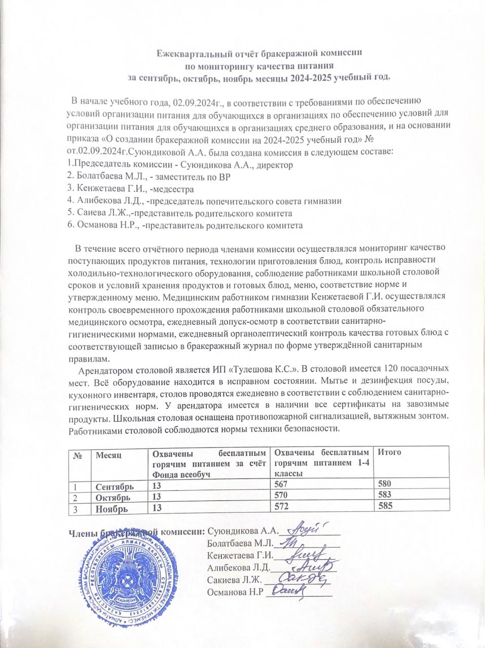 АКТ бракеражной комиссии по итогам проверки организации горячего